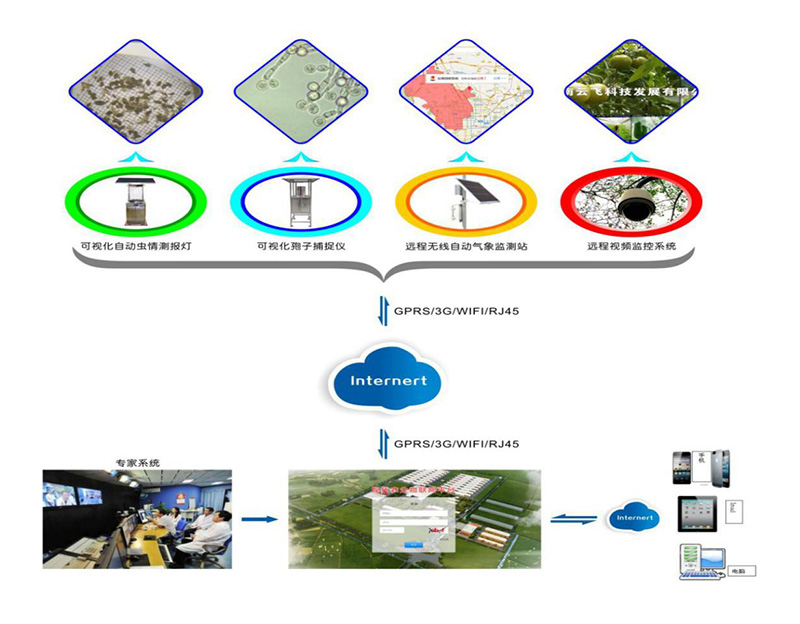 湖南豐茂植保機(jī)械有限公司,湖南豐茂植保機(jī)械,豐茂植保機(jī)械,噴霧機(jī),殺蟲(chóng)燈,殺蟲(chóng)燈哪家好